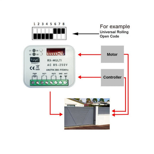 Universal Multi Receiver 300-900MHz